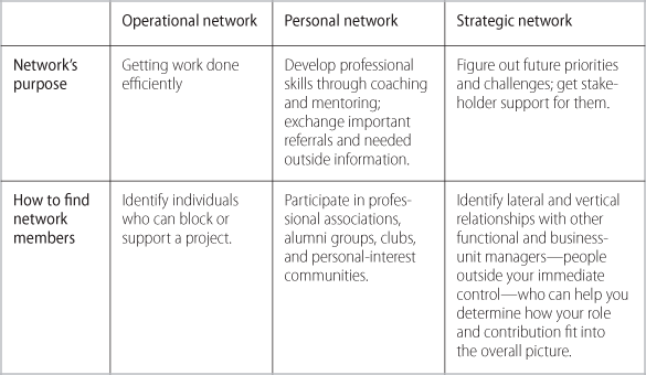 how leaders create and use networks harvard business review