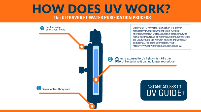 uv light water treatment reviews