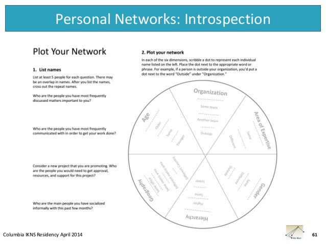 how leaders create and use networks harvard business review